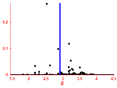 Strength function